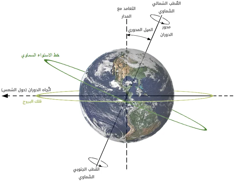 Earth's Slow-Motion Wobble Has Been Quietly Rewriting the Night Sky for Thousands of Years