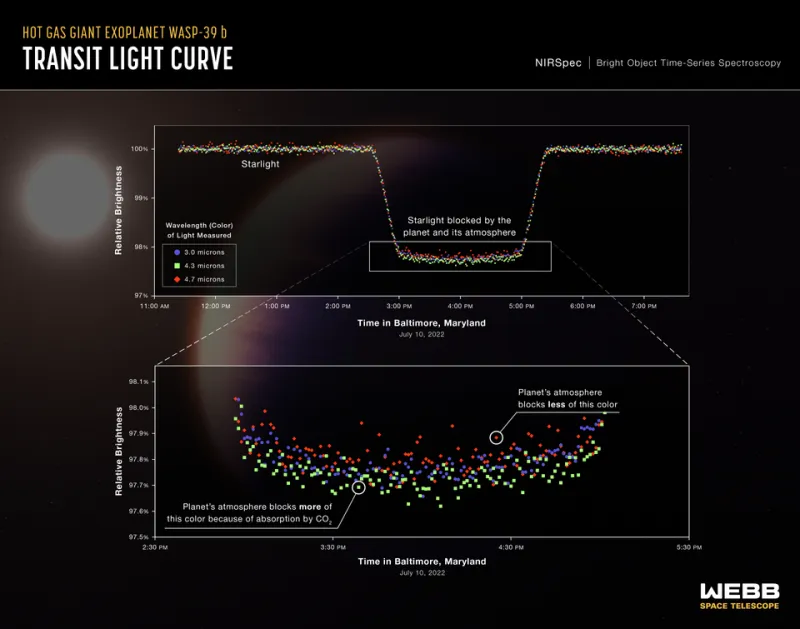 Planet Hunters on a Roll: How We're Finding New Worlds Faster Than Ever