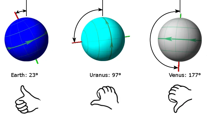 Spin Cycle: Why the Speed of a Planet's Rotation Could Make or Break Life as We Know It